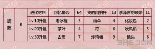 恋与制作人李泽言调教图片2