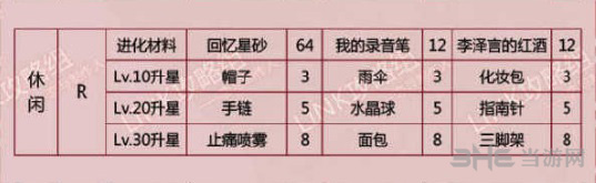 恋与制作人李泽言休闲图片2