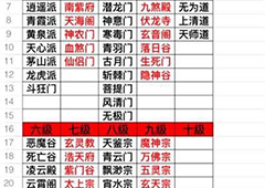 想不想修真攻略大全 新手进阶飞升指南