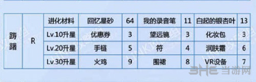恋与制作人白起踌躇图片1