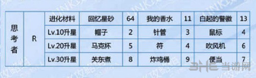 恋与制作人白起思考者图片1