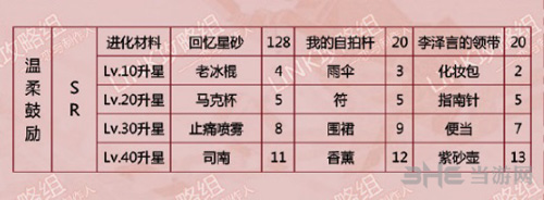 恋与制作人李泽言温柔鼓励图片