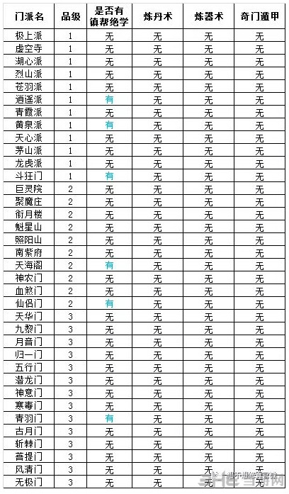 想不想修真门派图片1