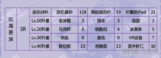 恋与制作人许墨比海更深图片2