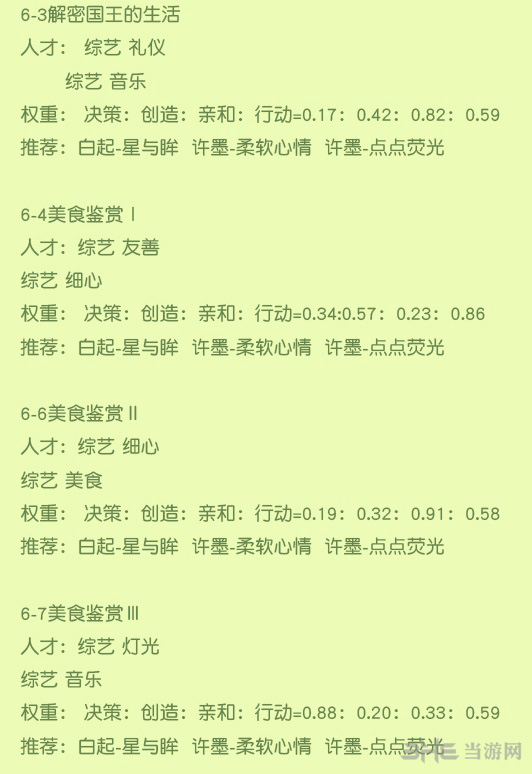 恋与制作人第六章攻略图片1