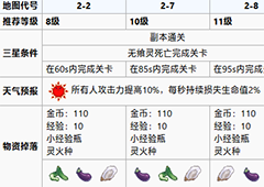 食之契约沉风密林第二章攻略 沉风密林第二章怎么过