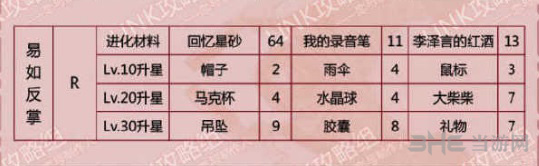 恋与制作人李泽言易如反掌图片2