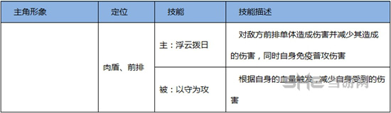 熹妃Q传职业图片4