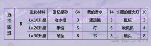 恋与制作人许默选择困难图片2