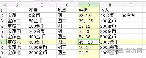地下城堡2波巴宝藏位置