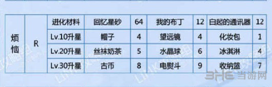 恋与制作人白起烦恼图片2
