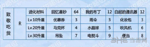 恋与制作人白起致敬吃货图片1