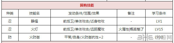 一血万杰轮入道图片3