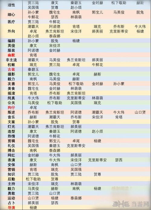 恋与制作人专家属性图片