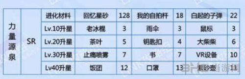恋与制作人白起力量源泉图片1