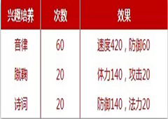 梦幻西游手游普陀孩子兴趣培养思路 普陀孩子兴趣培养怎么选