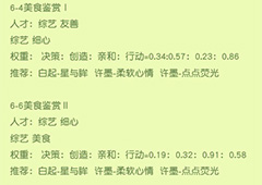 恋与制作人第六章三星通关方法 恋与制作人第六章通过配置介绍