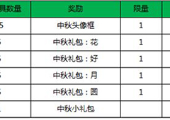 王者荣耀国庆节活动有哪些  王者荣耀2017国庆活动汇总