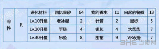 恋与制作人白起率性图片