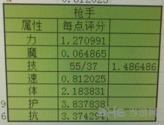 地下城堡2相关图片2