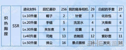 炽热胸膛图片2