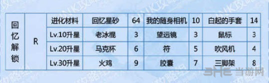 恋与制作人白起回忆解锁图片2
