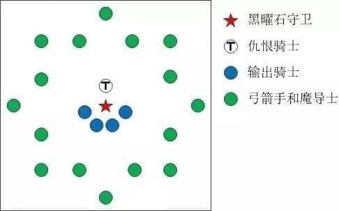 奶块黑曜石守卫截图2