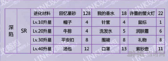 恋与制作人许墨深陷图片2