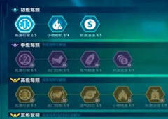 QQ飞车手游天赋怎么叠加 天赋叠加方法介绍