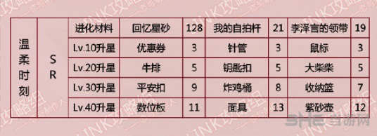 恋与制作人李泽言温柔时刻图片2