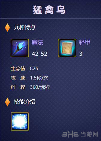战就战猛禽鸟图片1