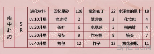 恋与制作人李泽言雨中赴约图片2