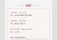 恋与制作人第八章怎么通过 第八章三星通关攻略