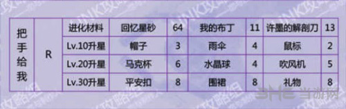 恋与制作人许默把手给我图片2