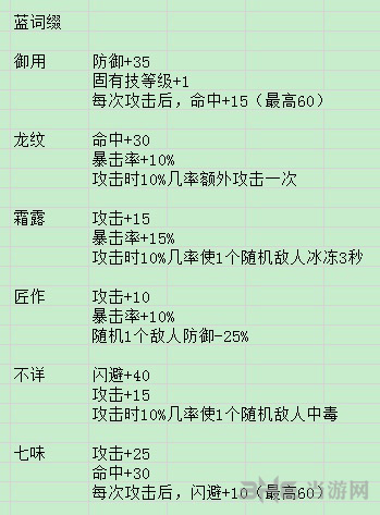 料理次元图片1