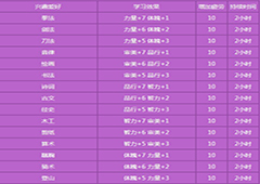 梦幻西游手游孩子幼年培养方法 幼年孩子兴趣培养攻略