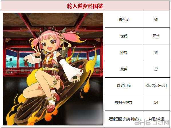 一血万杰轮入道图片2