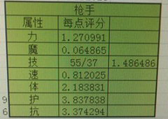 地下城堡2枪手属性怎么看 地下城堡2火枪手属性介绍