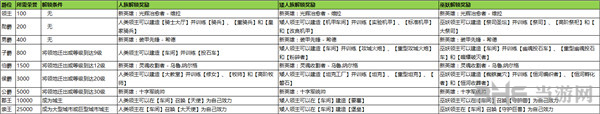 剑与家园图片3