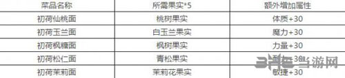 梦幻西游手游3