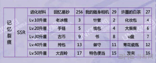 恋与制作人许墨记忆裂痕图片2