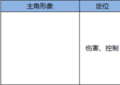 熹妃Q传那个职业好 熹妃Q传选哪个职业