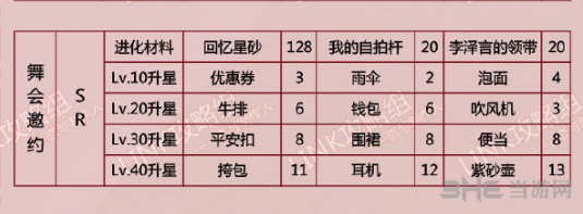 恋与制作人李泽言舞会邀约图片2