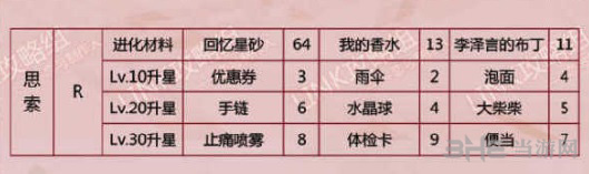 恋与制作人李泽言思索图片2