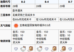 食之契约玉泉镇第八章攻略 玉泉镇第八章怎么过