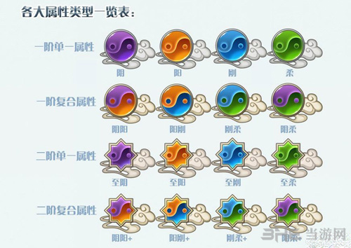梦间集属性截图1
