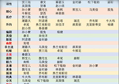 恋与制作人专家属性数据一览 专家能力介绍