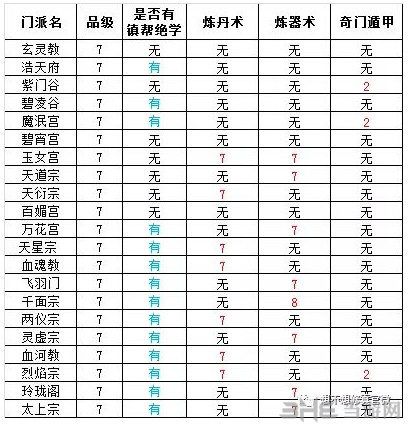 想不想修真门派图片3