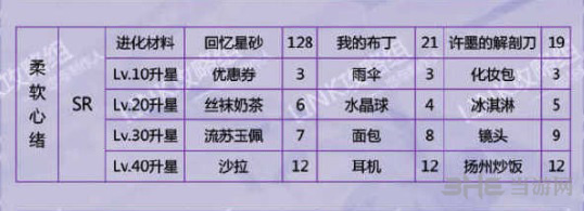 恋与制作人许墨柔软心绪图片1