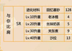 恋与制作人与你比肩怎么得 与你比肩升级材料一览
